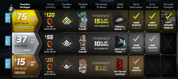 Firefall Founders' Packages