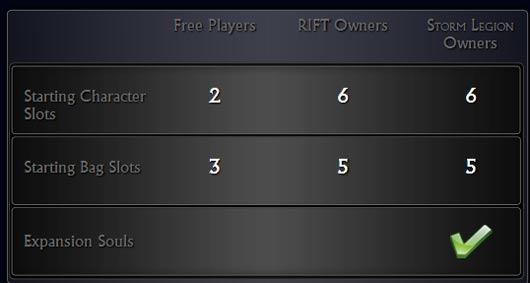 Rift free to play and subscriber comparison